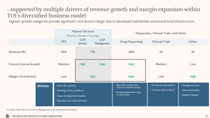 A screenshot of a medical survey

AI-generated content may be incorrect.