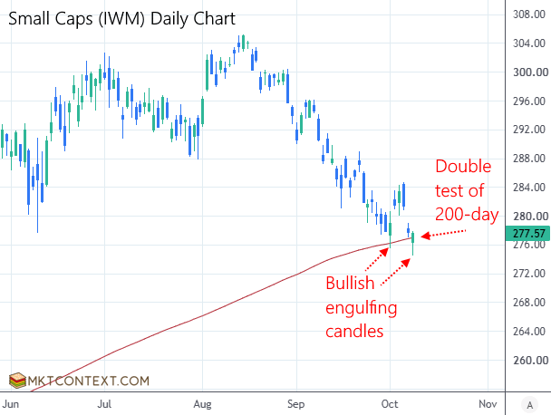 Small caps confirming the trend change in rates Small caps confirming the trend change in rates