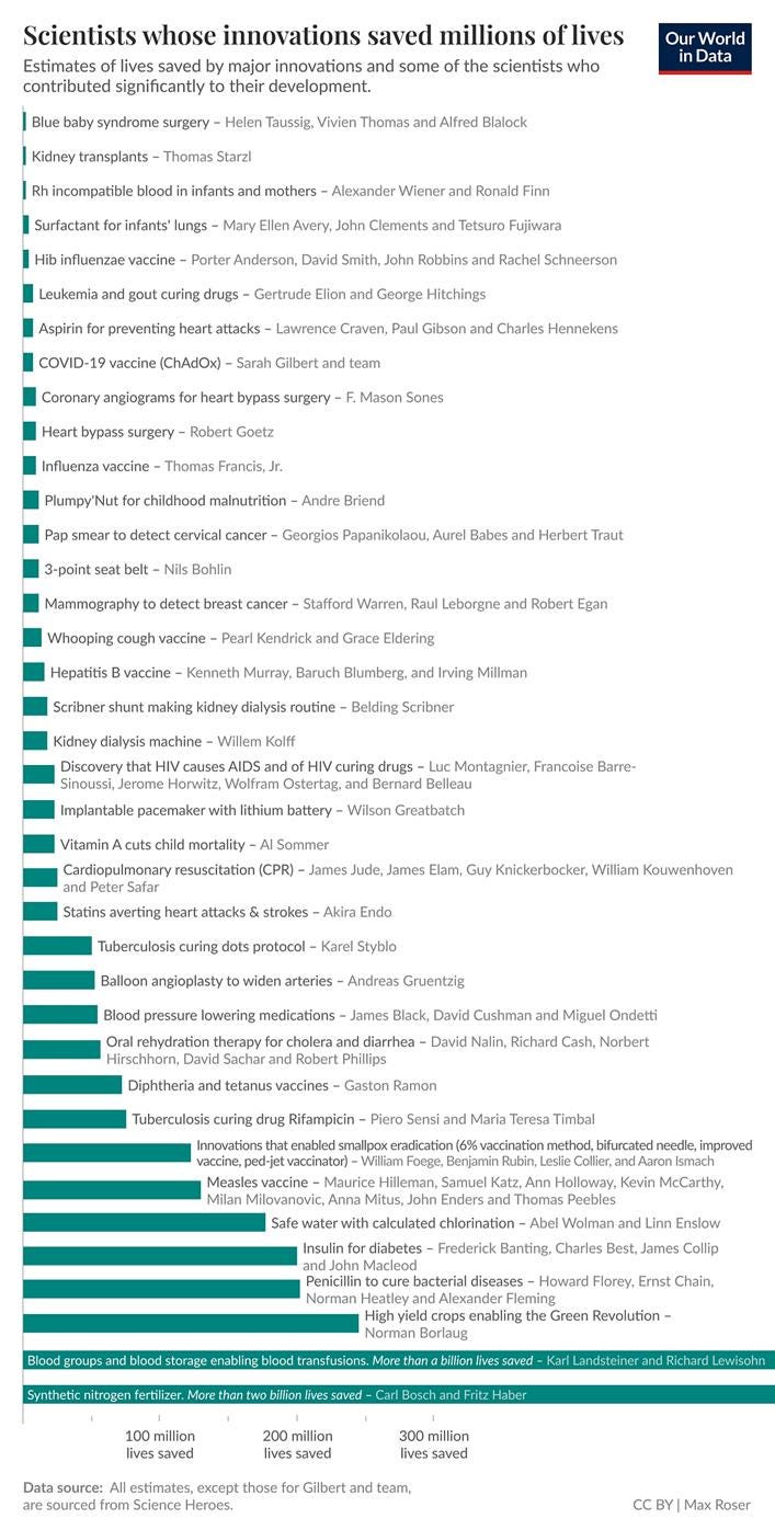 A screenshot of a medical survey

AI-generated content may be incorrect.