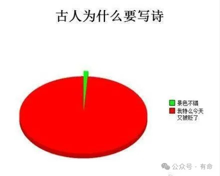 古代人为什么喜欢写诗?哈哈,真相了|写诗|古代人|真相_新浪新闻 古代人为什么喜欢写诗?哈哈,真相了|写诗|古代人|真相_新浪新闻