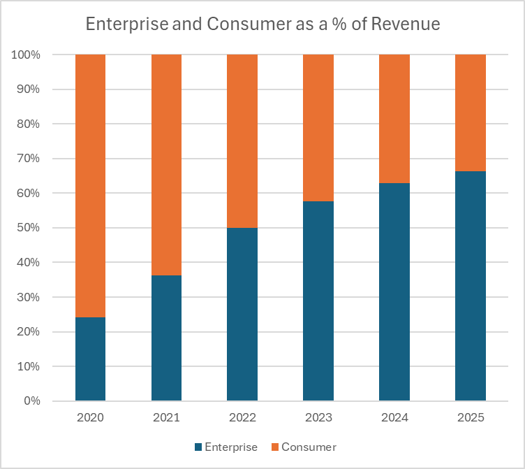 Article content Article content