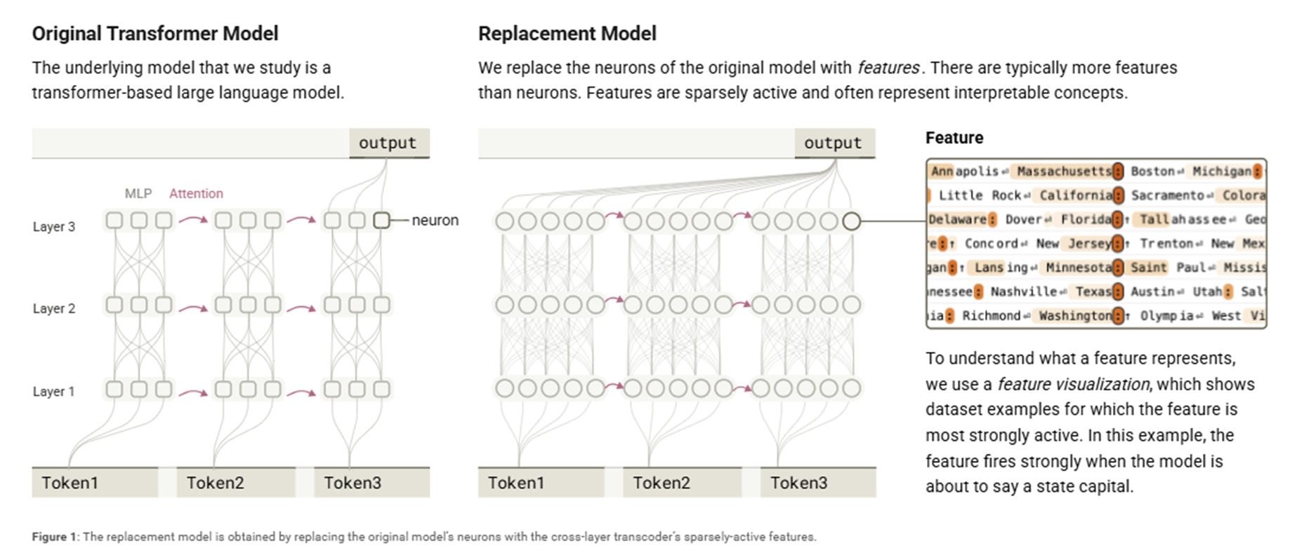The Sequence Knowledge #732: A Powerful Idea: A Transformer for AI ...