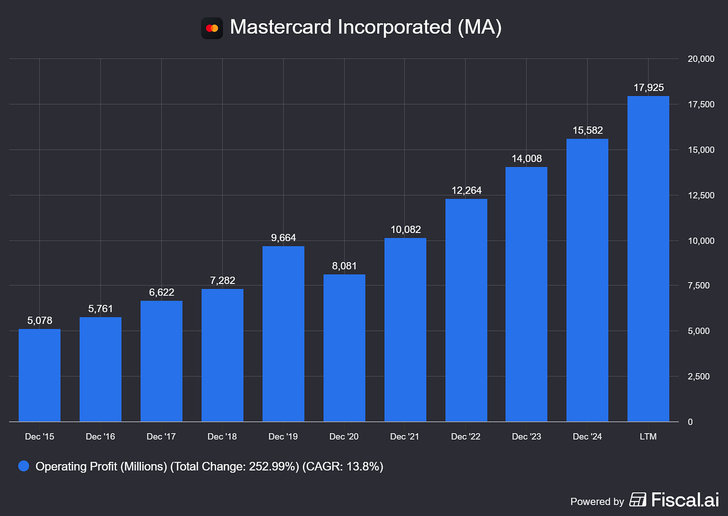 Chart preview Chart preview
