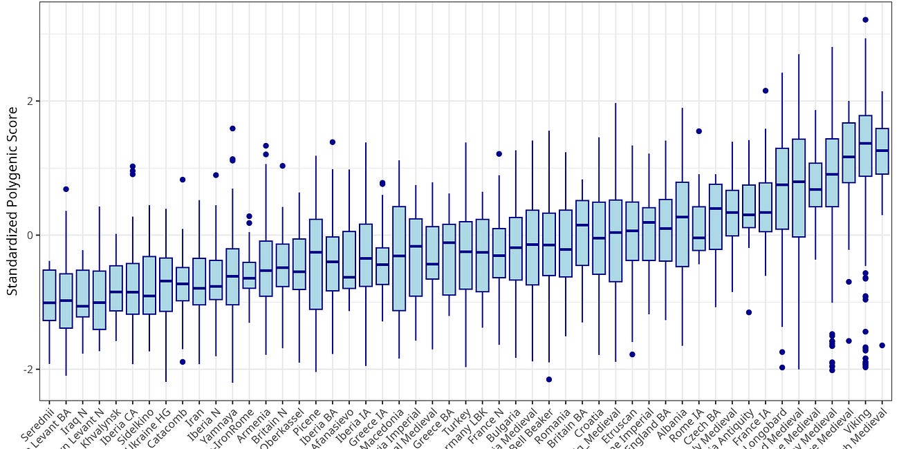 The Origins and Spread of Blond Hair in Europe: Insights from Ancient DNA
