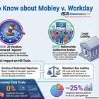 AI On Trial: Unpacking the Landmark Mobley v. Workday Lawsuit and Its Impact on HR