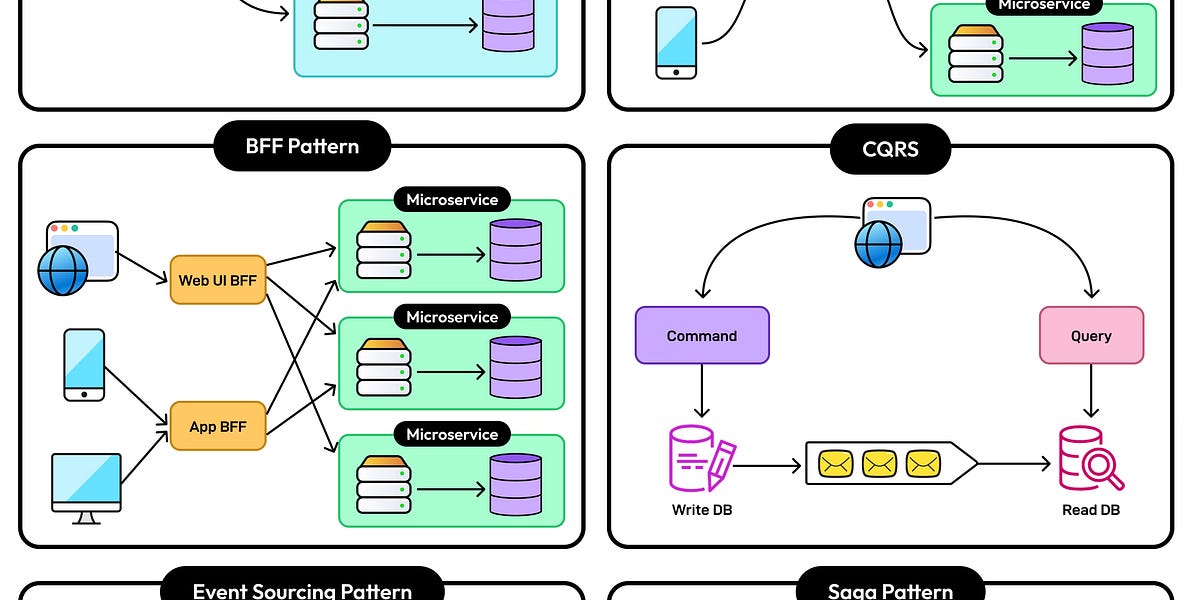 构建可扩展系统的微服务架构指南