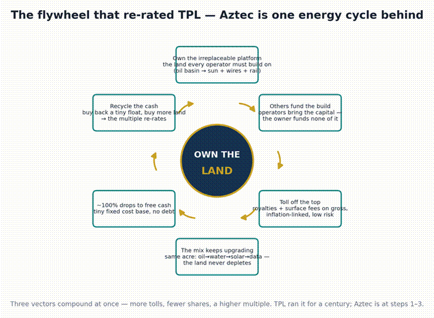 Title: c7_flywheel.png - Description: c7_flywheel.png Title: c7_flywheel.png - Description: c7_flywheel.png