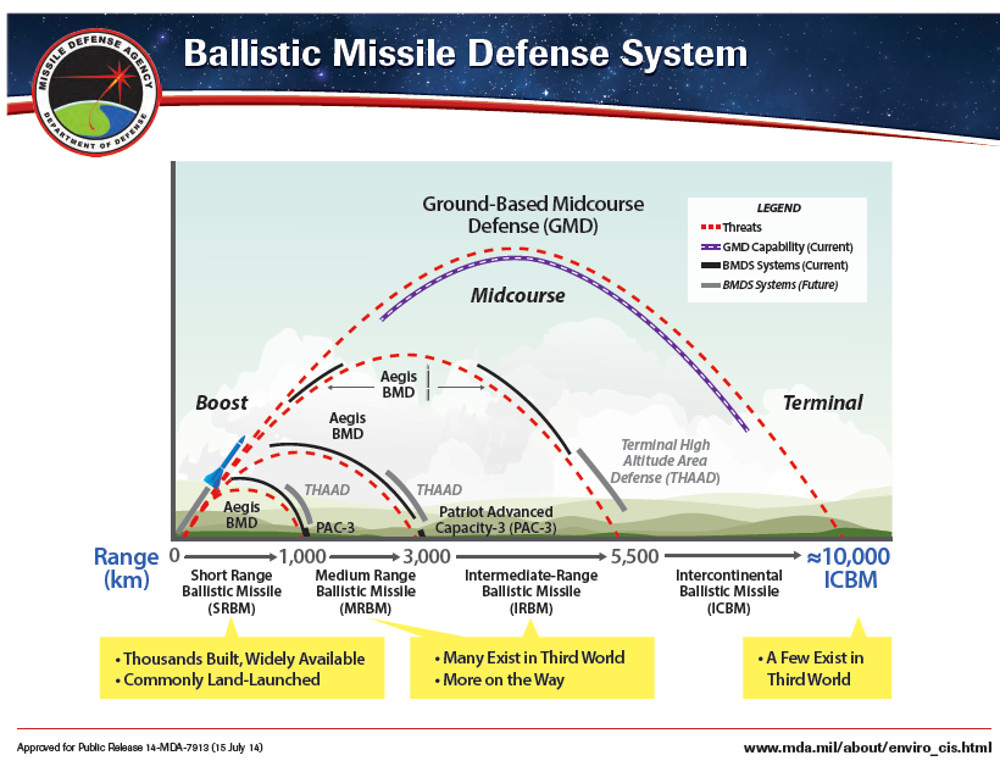 U.S. Navy's Hugely Versatile SM-6 Missile Keeps Scoring Hits