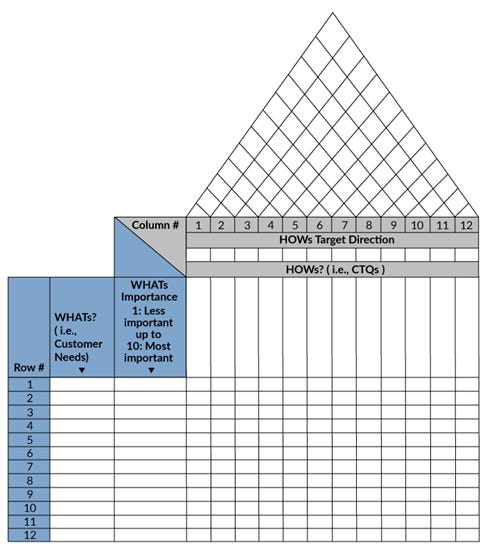 Figure 1: The House of Quality