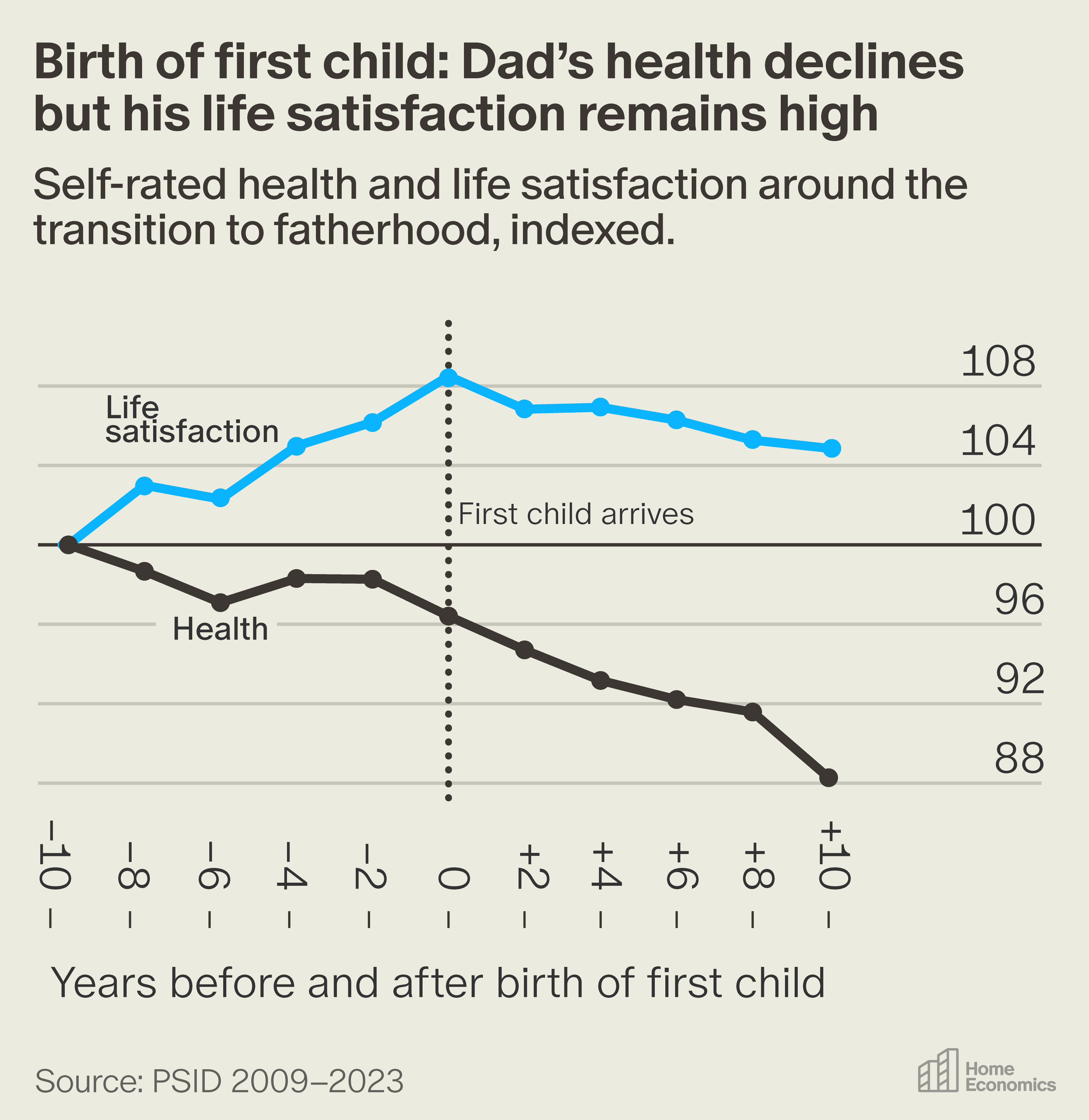 How American Dads Became the Parents Their Fathers Never Were