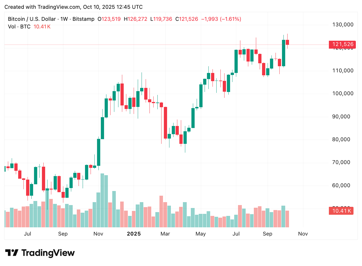 TradingView chart TradingView chart