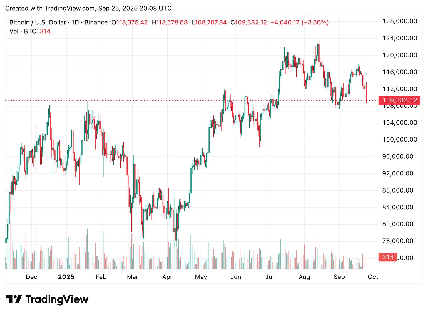 TradingView chart TradingView chart