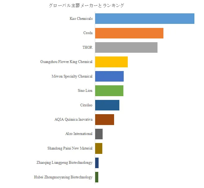 ベヘナミドプロピルジメチルアミン
