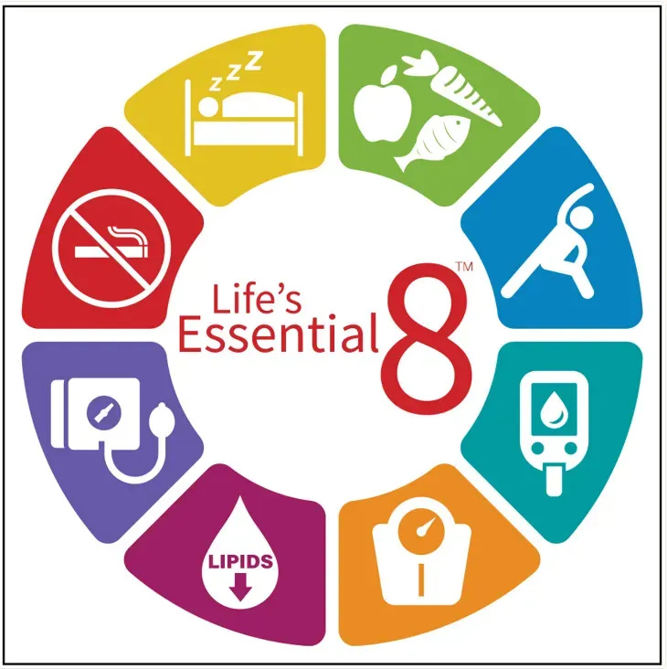AHA’s My Life Check—Life’s Essential 8. (Tsao CW, et al., American Heart Association Council on Epidemiology and Prevention Statistics Committee and Stroke Statistics Subcommittee. Heart Disease and Stroke Statistics-2023) AHA’s My Life Check—Life’s Essential 8. (Tsao CW, et al., American Heart Association Council on Epidemiology and Prevention Statistics Committee and Stroke Statistics Subcommittee. Heart Disease and Stroke Statistics-2023) Does Short Sleep Impair Blood Sugar Control