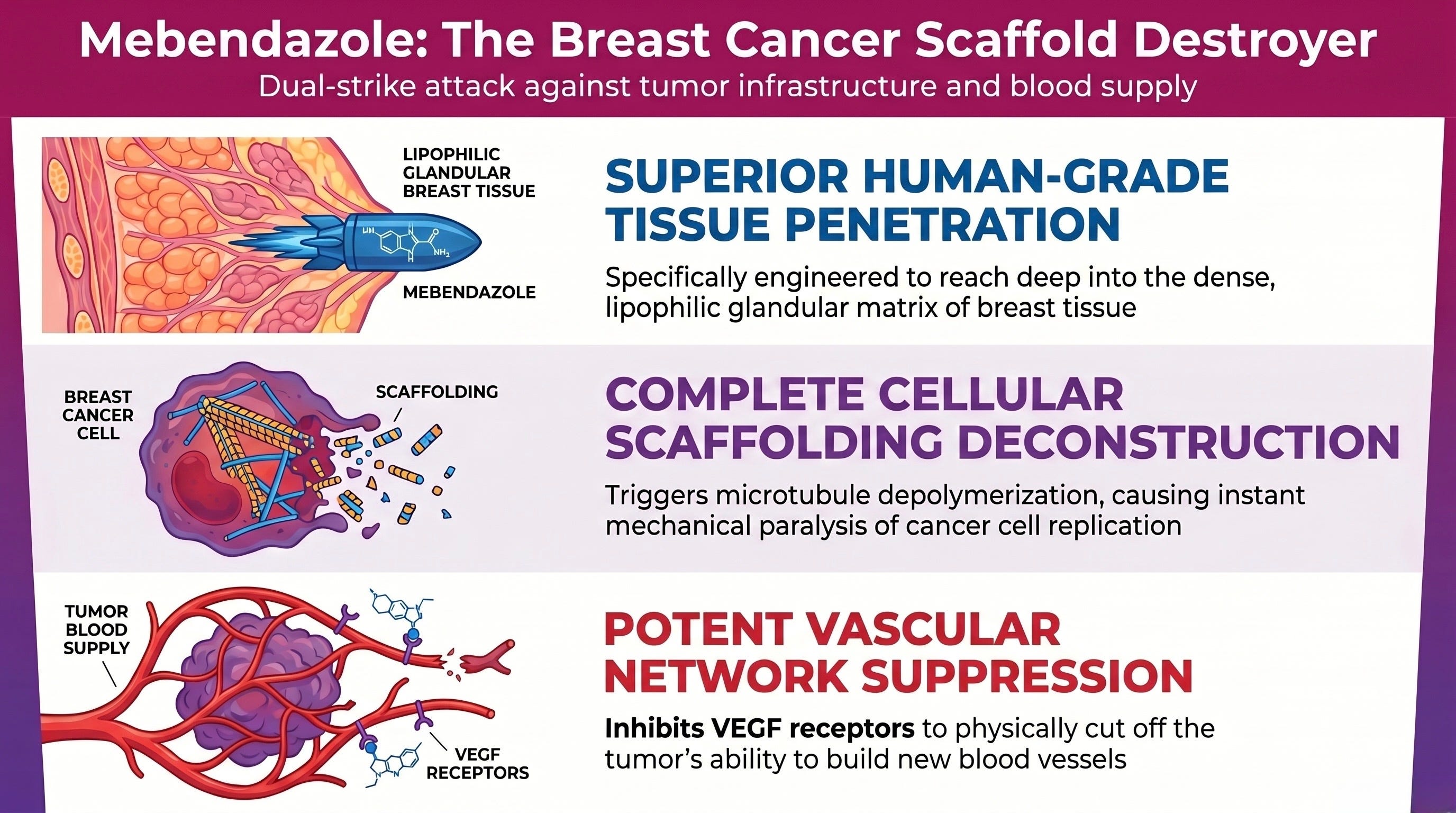 glutathione autoimmune diseases The Advanced Breast Cancer Protocol. Aligning Ivermectin, Mebendazole, and  Metabolic Blockades (PDF included)