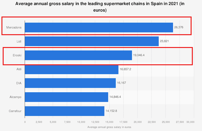 salarios-supermercados.png