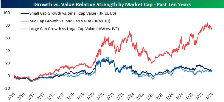 Growth Comparing Long-Term Growth vs. Value Comparison