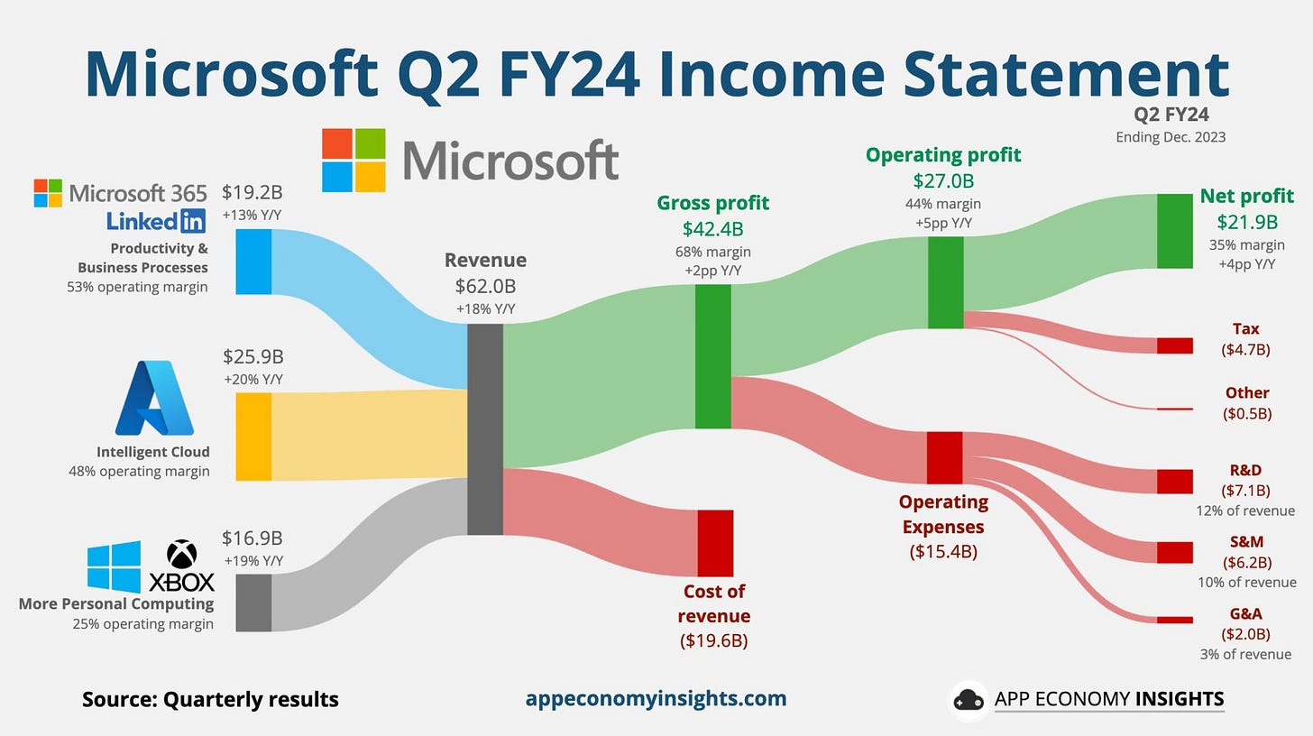 Five chart to start your day - by James Eagle