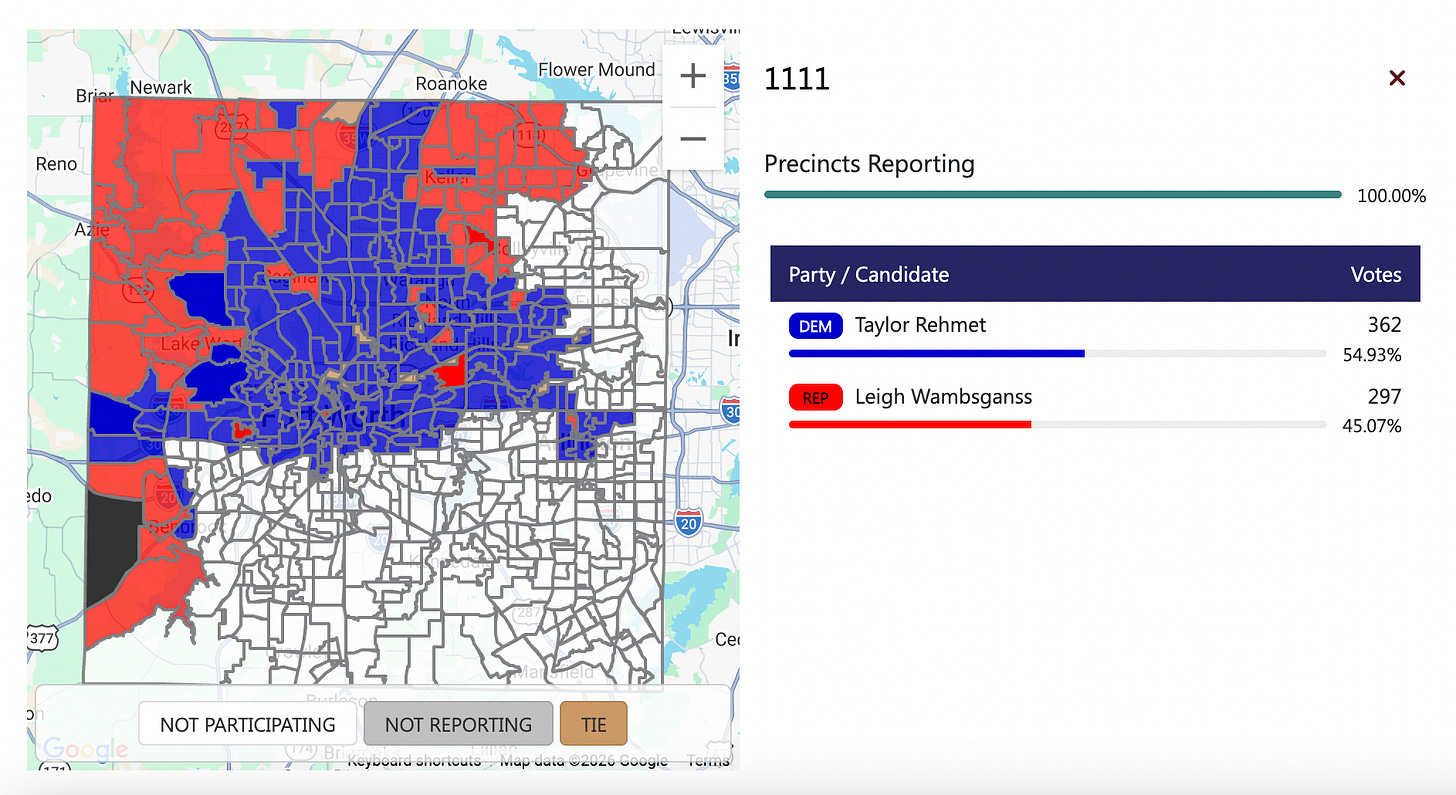 Election results showing Democratic win Election results showing Democratic win