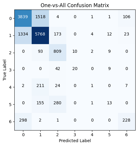 Ova Svm One-vs-All vs. One-vs-One. Which Multi-Class Classification Strategies ...