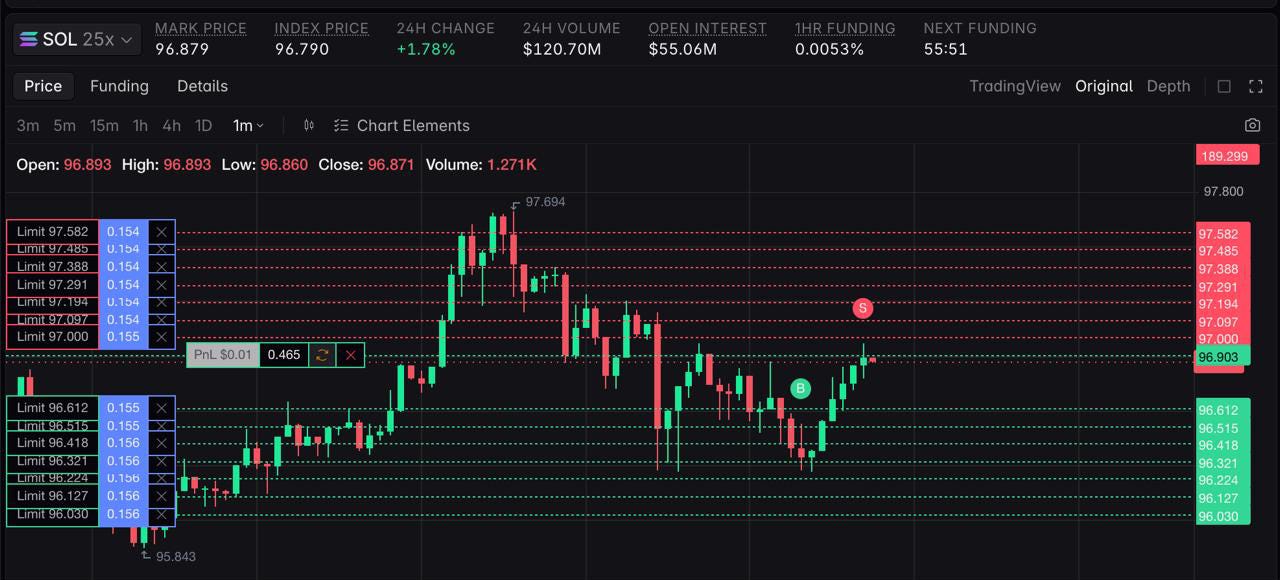 Quantitative Trading - Let’s Write a Stink Bidding MM System (in Python)