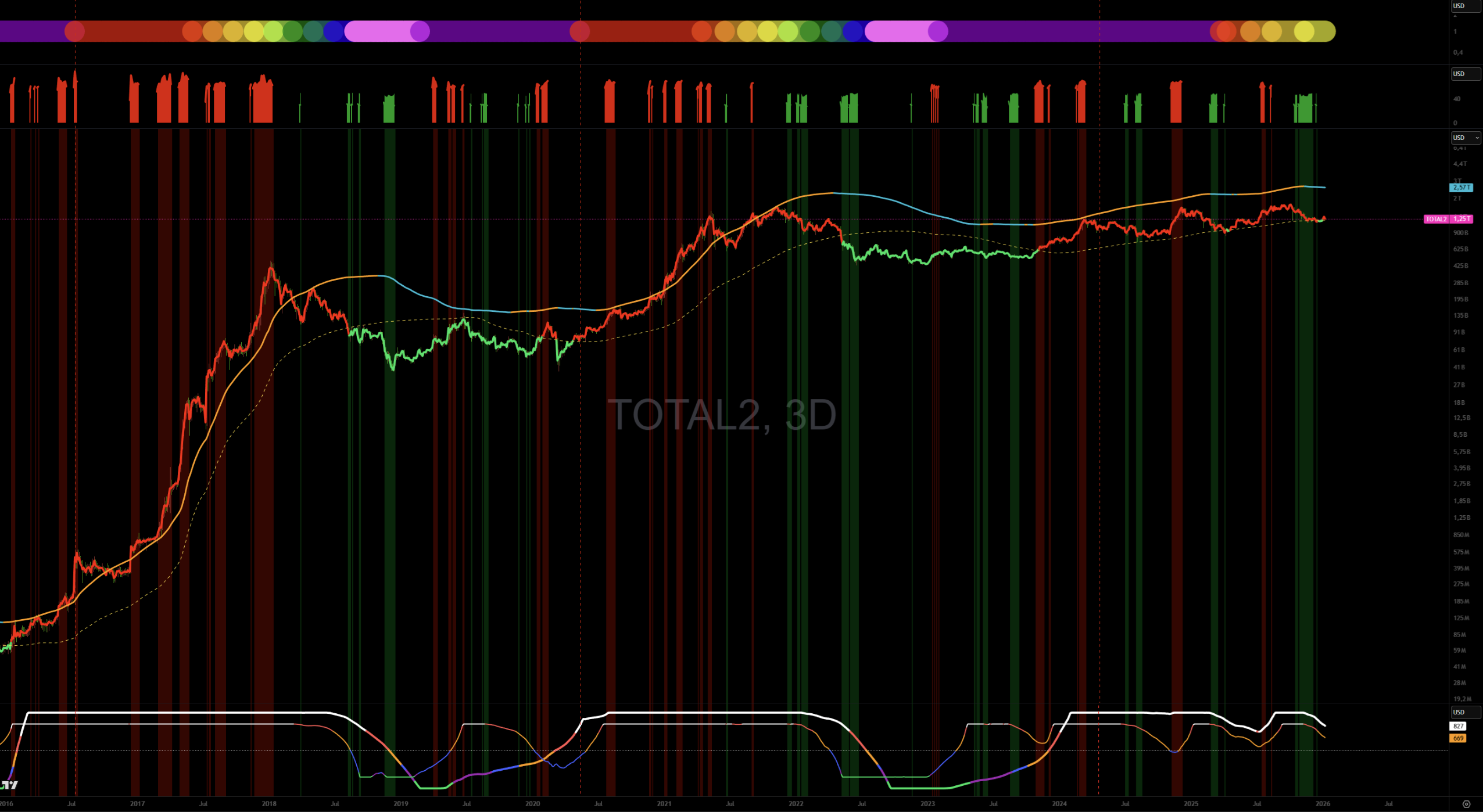 Leer el mercado más allá del precio - Objetivo Bitcoin
