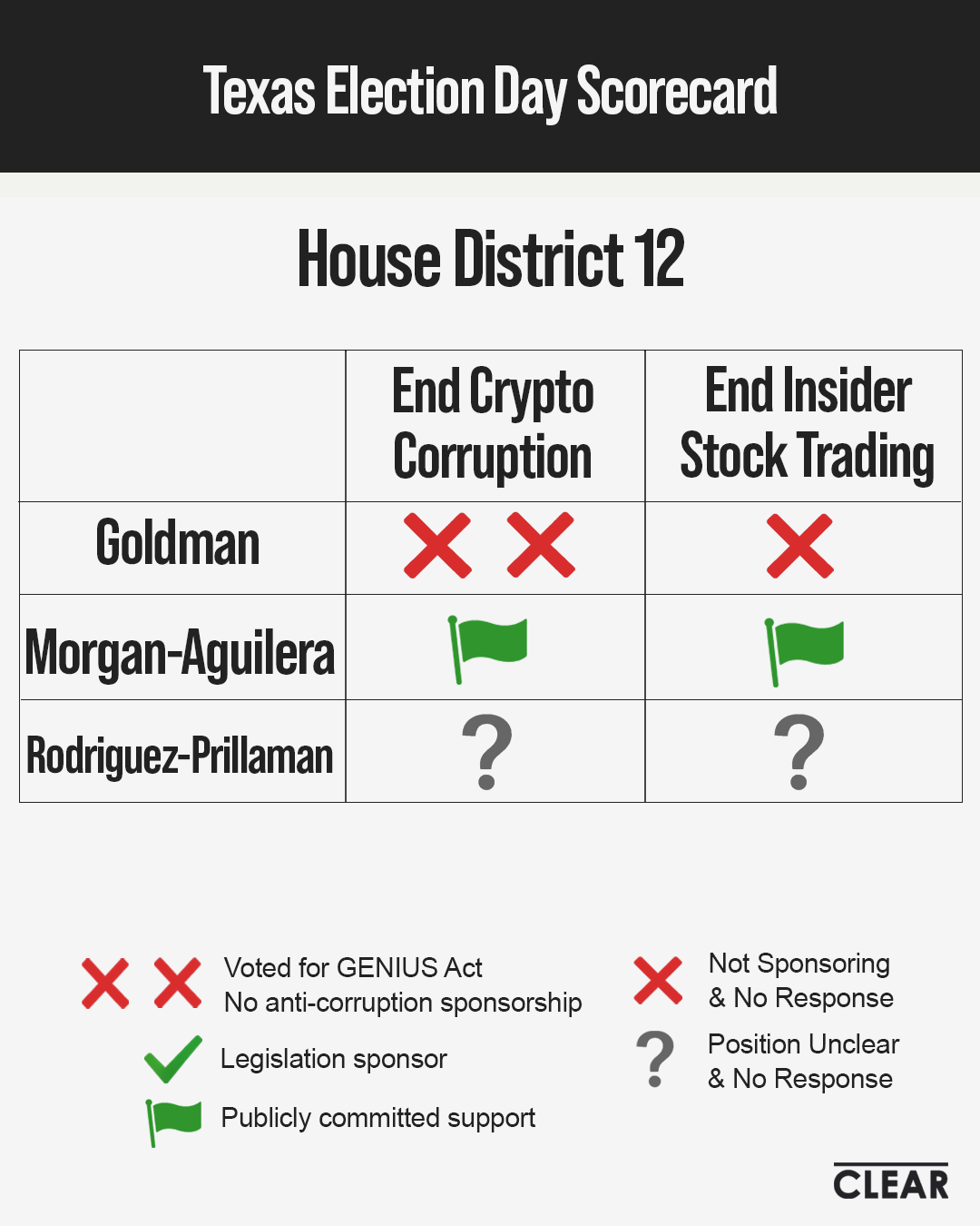 Texans Have Choices on Corruption Today