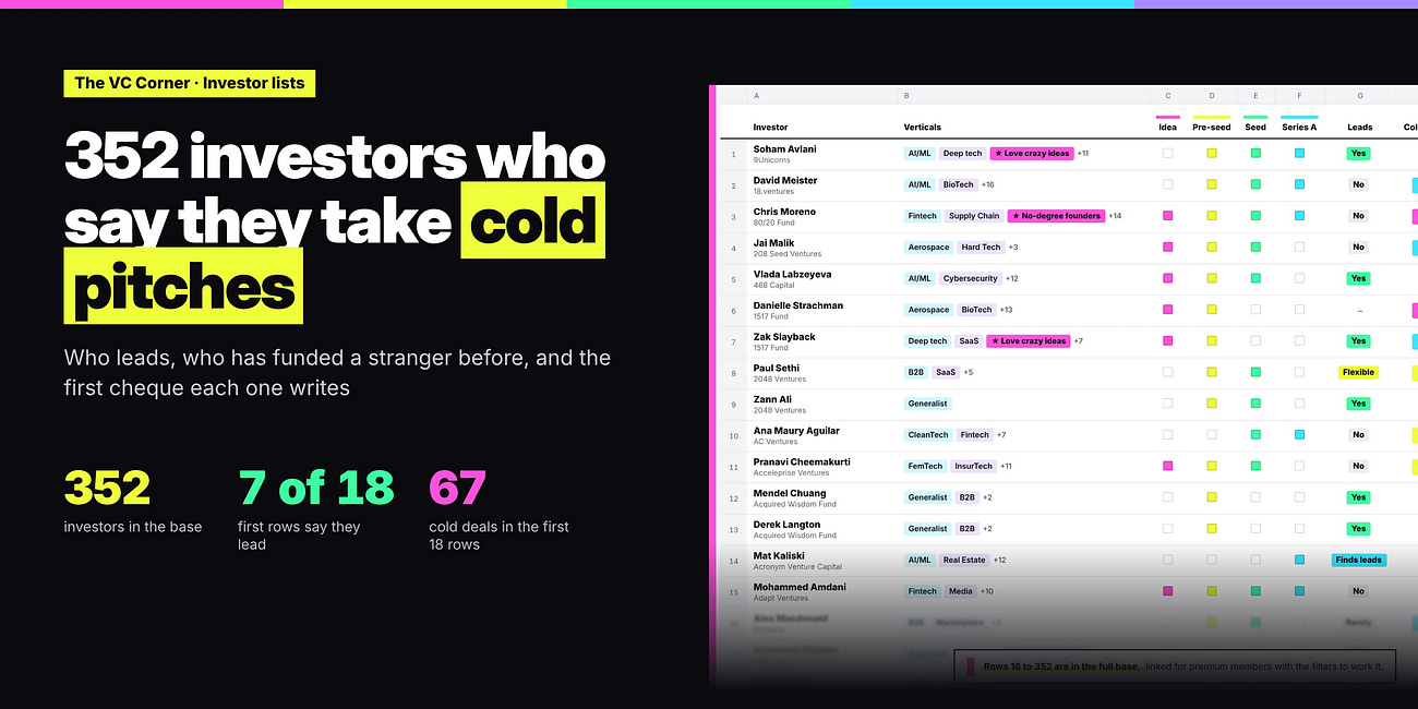 352 Investors Who Take Cold Pitches (and the Order to Pitch Them In)