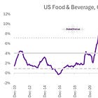 Framing the Solution: Which food and beverage companies still have pricing power after half a decade of high inflation?