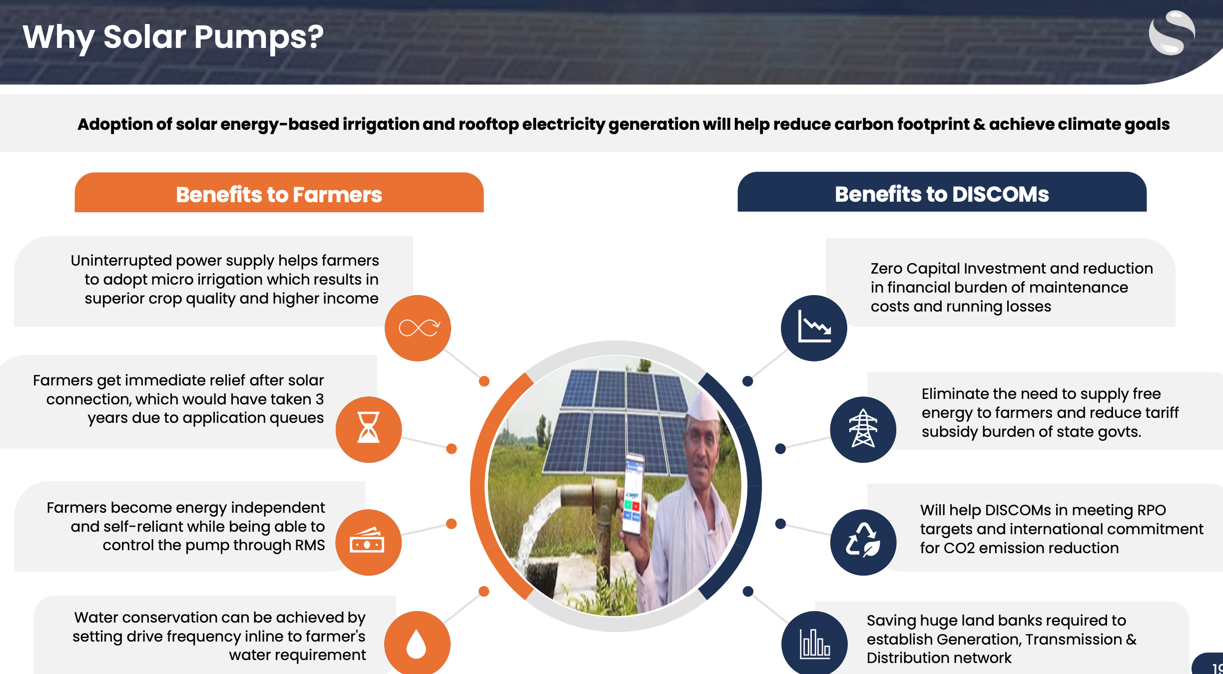 How Solar Pumps Save Electricity: Boost Efficiency & Cut Costs