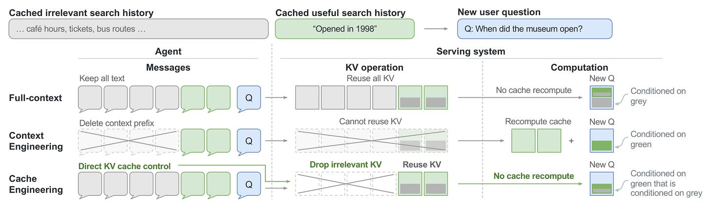 Cache Engineering for Agents