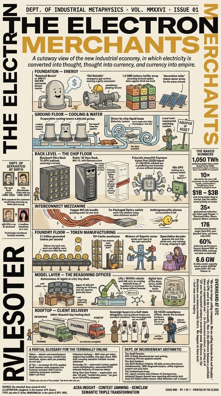 The Electron Merchants