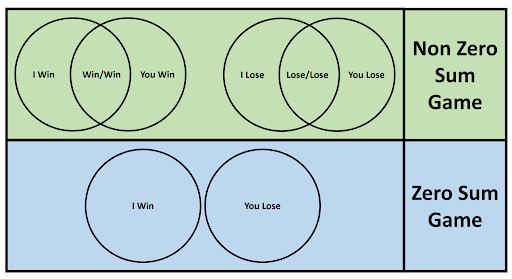 Venndiagram