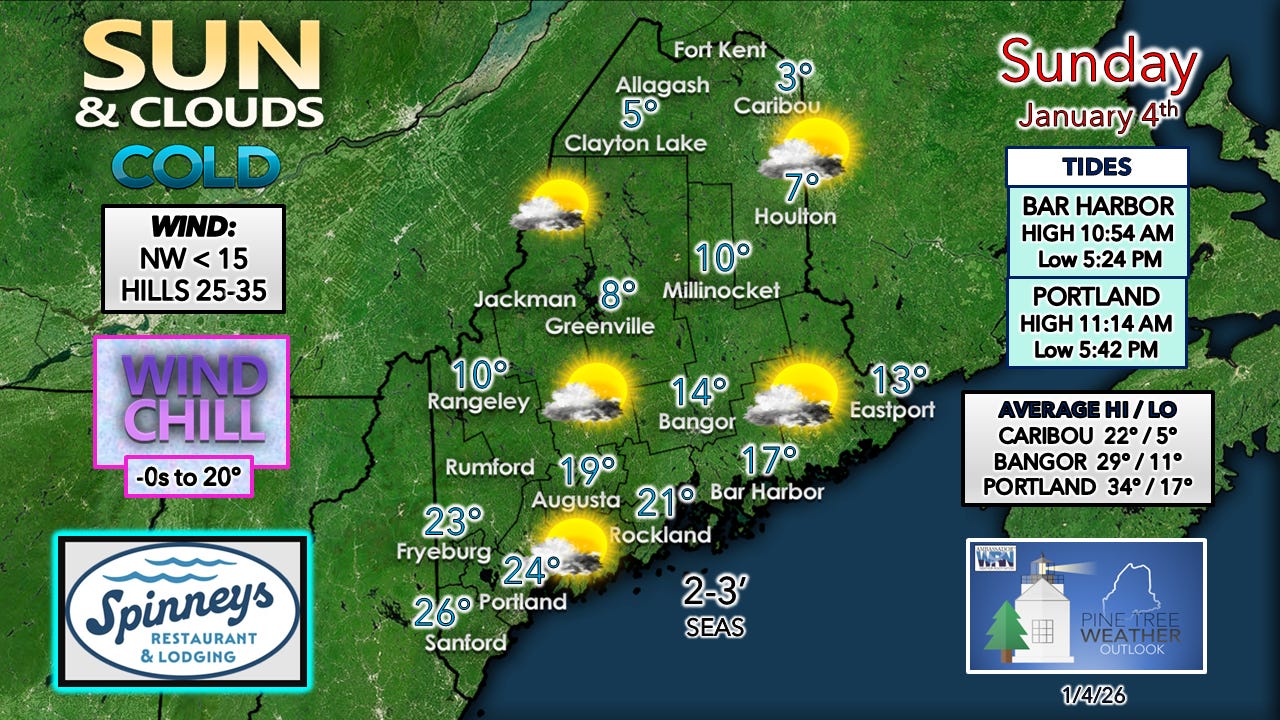 Cold continues through Tuesday - Pine Tree Weather