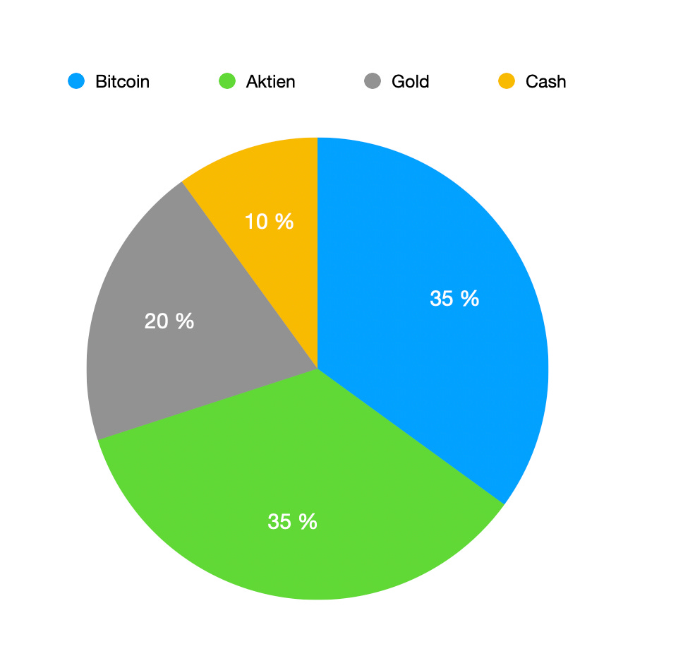 Was tun in der Banana-Zone? - BlingBling