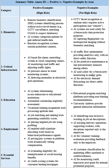 Draft Classification Commission´s Draft Guidelines on the Classification of High-Risk AI Systems