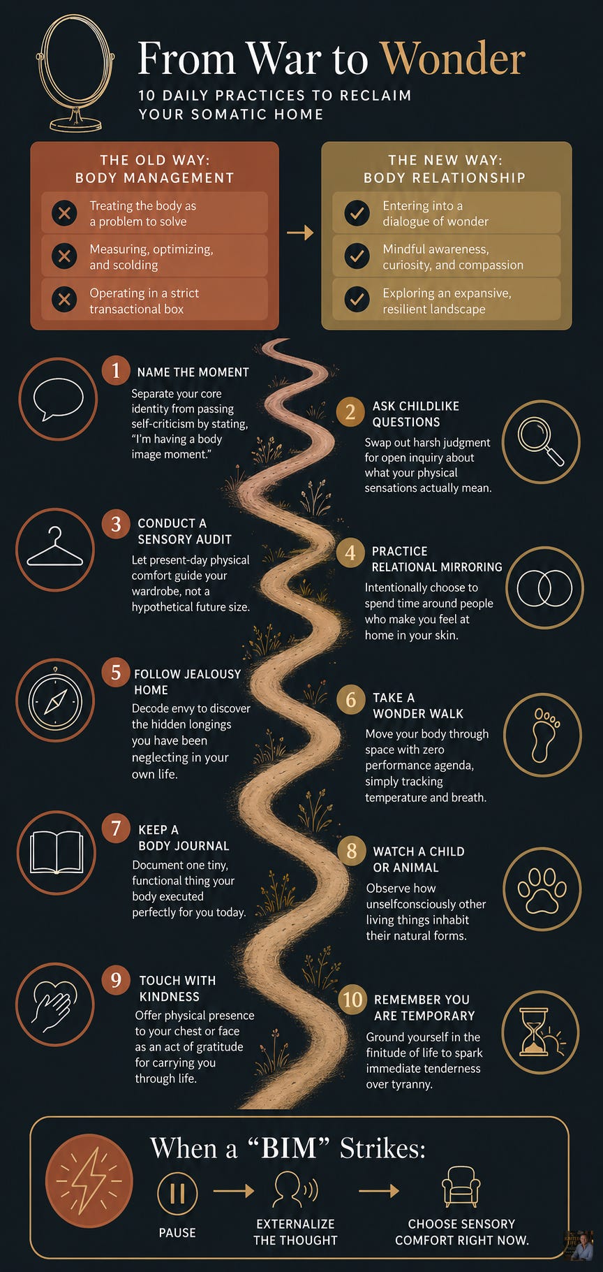 A vertical educational infographic titled From War to Wonder: 10 Daily Practices to Reclaim Your Somatic Home. The design uses a dark charcoal background with warm terracotta and gold accents, featuring a minimal winding path that connects ten practices.  At the top, a header table contrasts Body Management (treating the body as a problem to solve, measuring, and scolding) with Body Relationship (entering a dialogue of wonder using awareness, curiosity, and compassion).  The center icon-led path outlines ten practices:  Name the Moment: say "I’m having a body image moment" to externalize criticism.  Ask Childlike Questions: exchange judgment for open inquiry about physical sensations.  Conduct a Sensory Audit: prioritize present-day physical comfort over future sizing.  Practice Relational Mirroring: spend time around people who make you feel at home in your skin.  Follow Jealousy Home: decode envy to find your neglected internal desires.  Take a Wonder Walk: move with zero performance agenda, tracking breath and temperature.  Keep a Body Journal: log one functional thing your body executed well.  Watch a Child or Animal: observe how unselfconsciously living things inhabit their forms.  Touch with Kindness: place a hand on your chest or face to offer pure presence.  Remember You Are Temporary: lean into finitude to spark tenderness over tyranny.  The footer features a distinct circuit breaker box labeled: "When a BIM strikes: Pause, externalize the thought, and choose sensory comfort right now."
