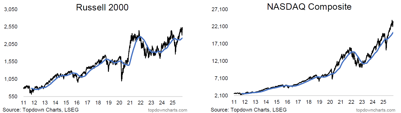 Weekly Insights - Edition 239 - by Callum Thomas
