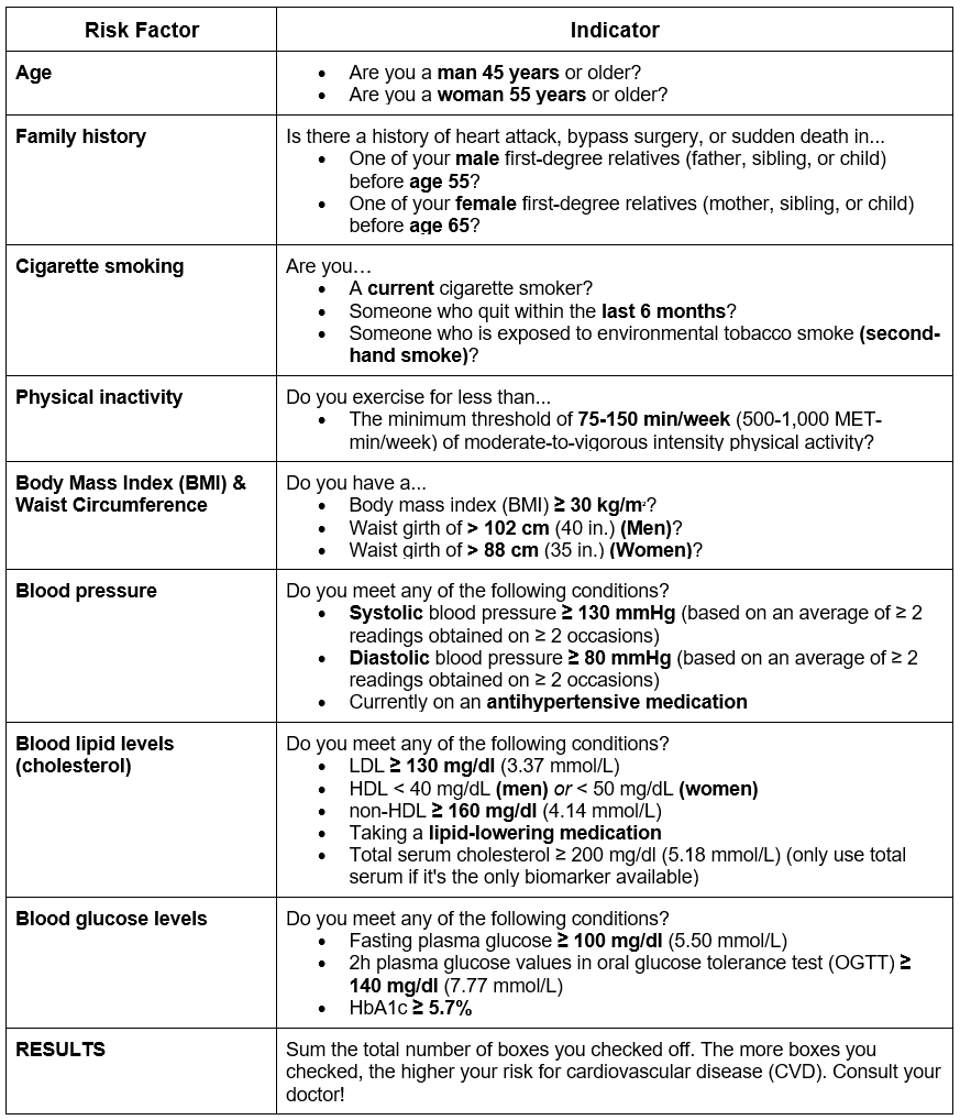 Positive Risk Factors for CVD. Positive Risk Factors for CVD.
