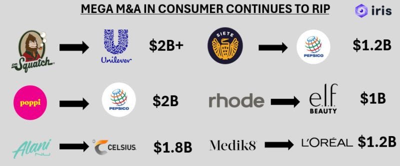 It has been a crazy year in consumer products M&A | Drew F.