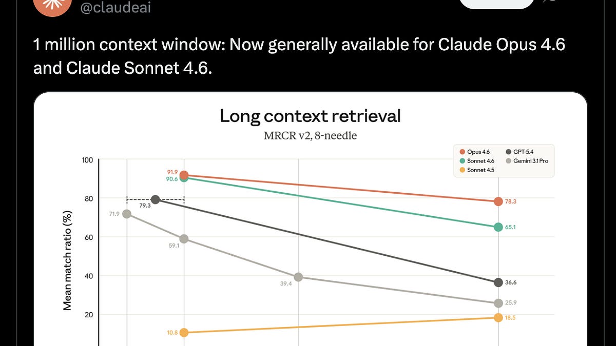 Chart of LLM context window growth plateauing at 1M tokens since 2024