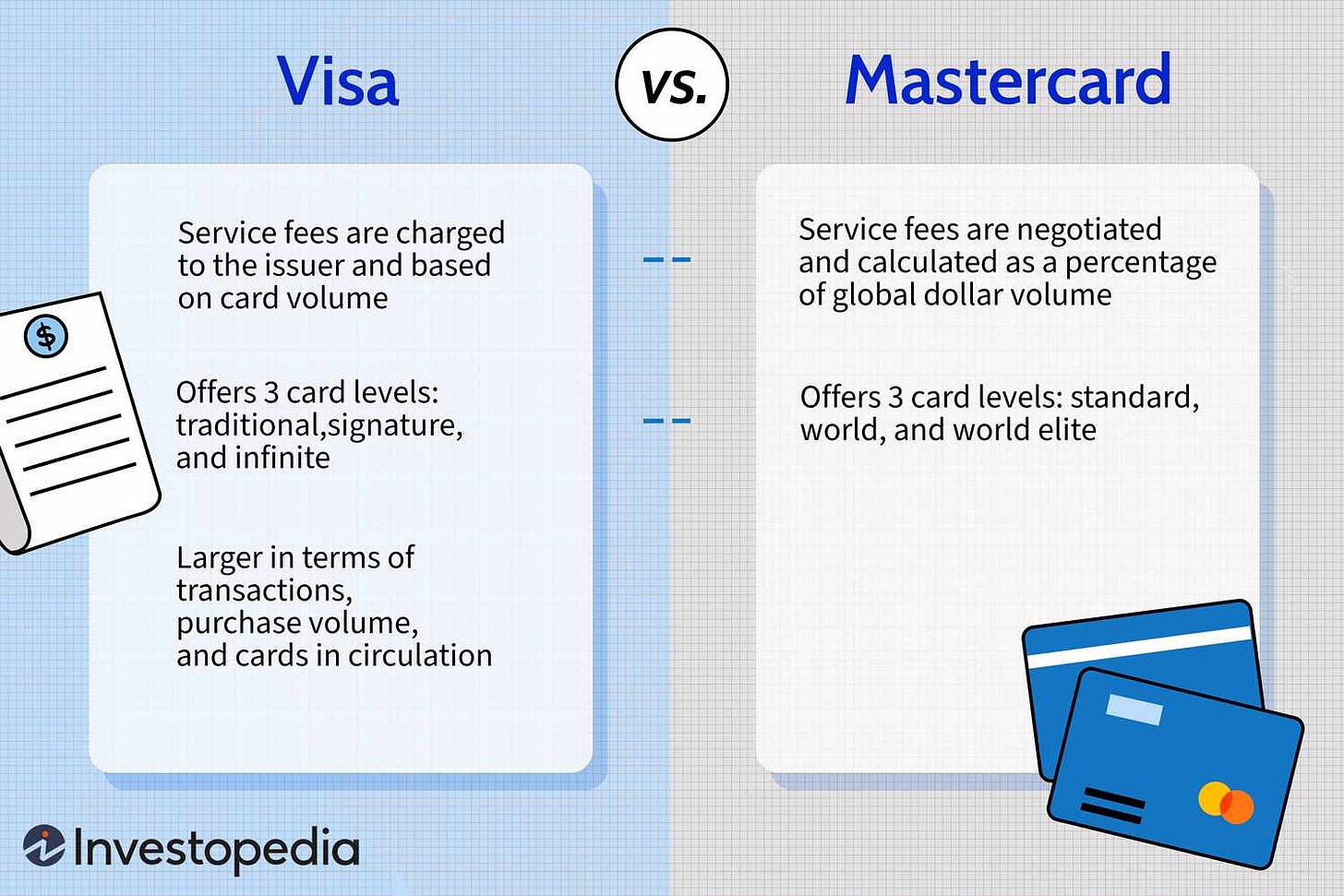 Visa vs. MasterCard: The Main Differences Visa vs. MasterCard: The Main Differences