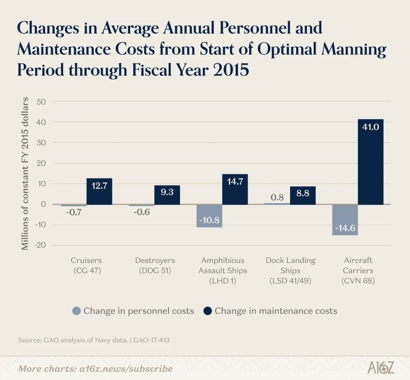 chart, waterfall chart chart, waterfall chart