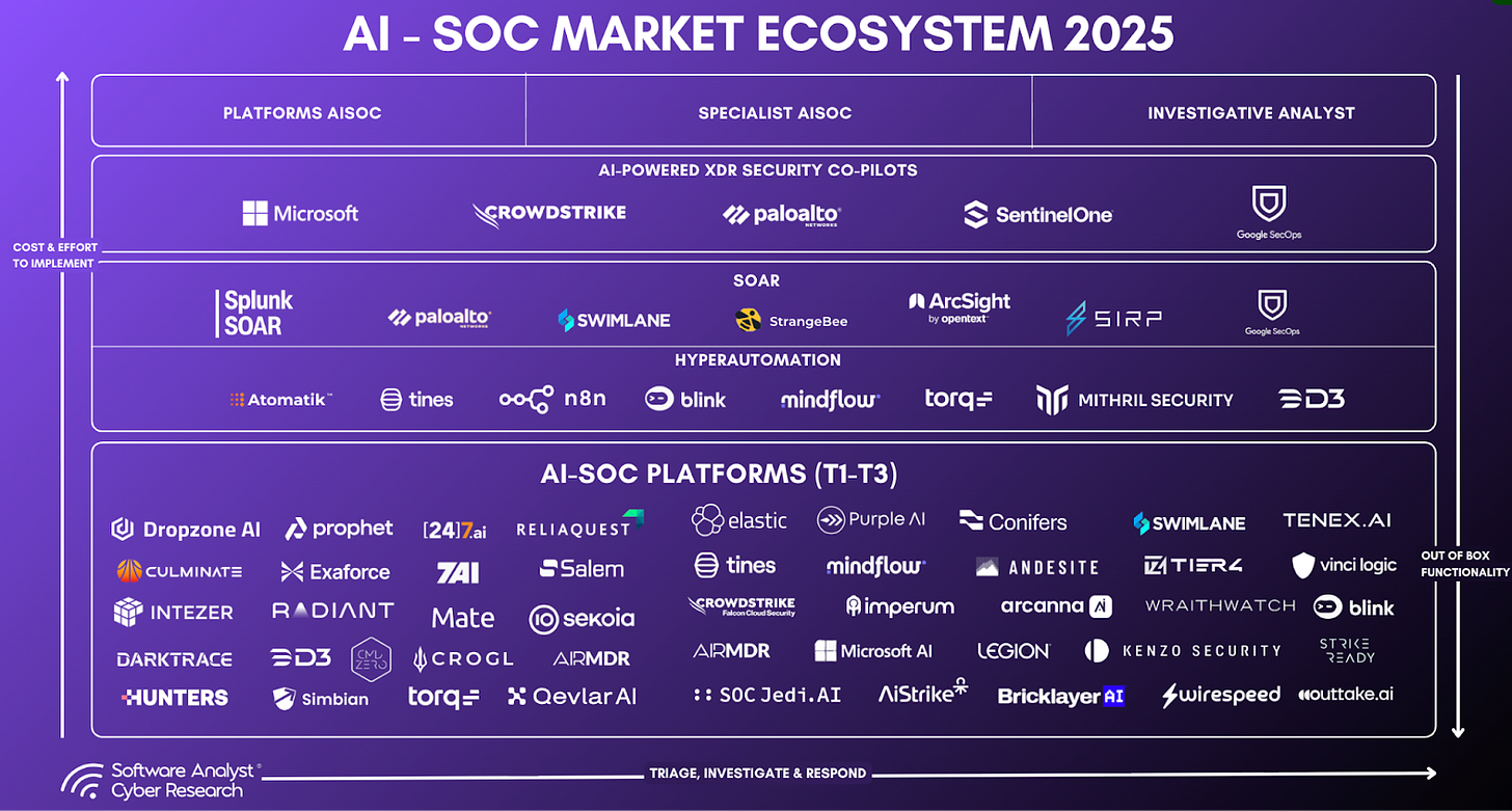 AI SOC and MDR Market Transformation Landscape