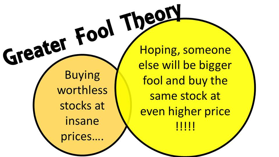 Dow Jones Reaches 21,000! What is the Greater Fool Theory? - Forbidden ...