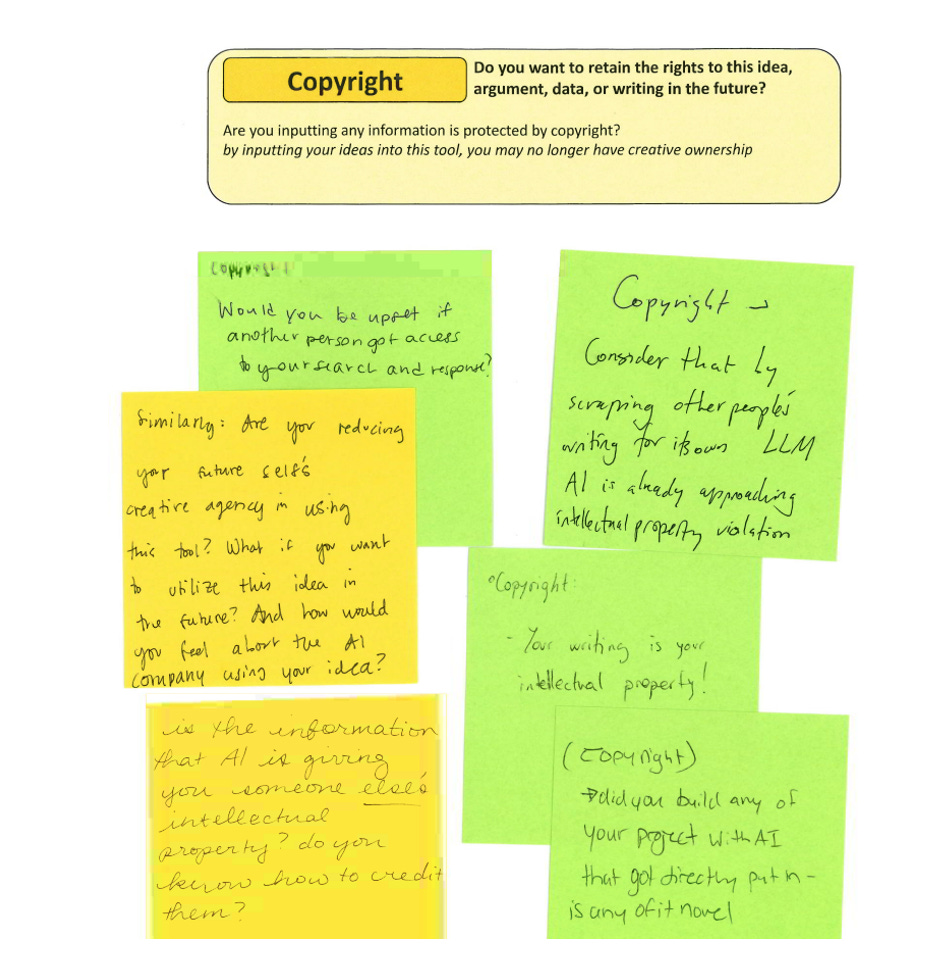 Header with word "Copyright" and question "do you want to retain the rights to this idea, argument, data, or writing in the future?" Under that are stickie notes that say: "1.	“Would you be upset if another person got access to your search and response?” 2.	“Consider that by scraping other people’s writing for its own LLM, AI is already approaching intellectual property violation” 3.	“Are you reducing your future self’s creative agency in using this tool? What if you want to utilize this idea in the future? And how would you feel about the AI company using your idea?” 4.	“Your writing is your intellectual property!” 5.	“Is the information that AI is giving you someone else’s intellectual property? Do you know how to credit them?”