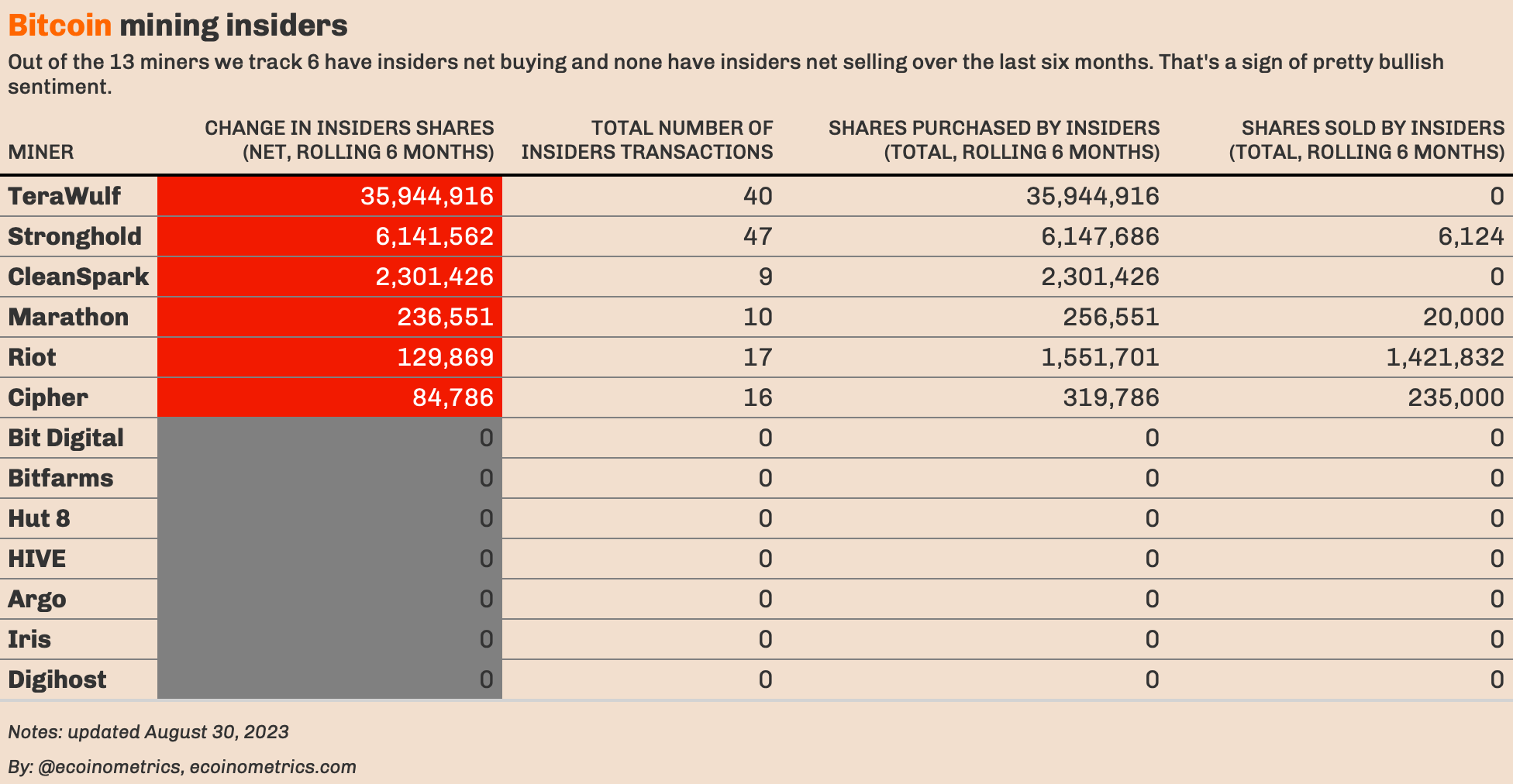 How many Bitcoin miners should you bet on?