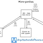 La arquitectura de Riot Games para desplegar parches a 33 millones de usuarios en videojuegos online