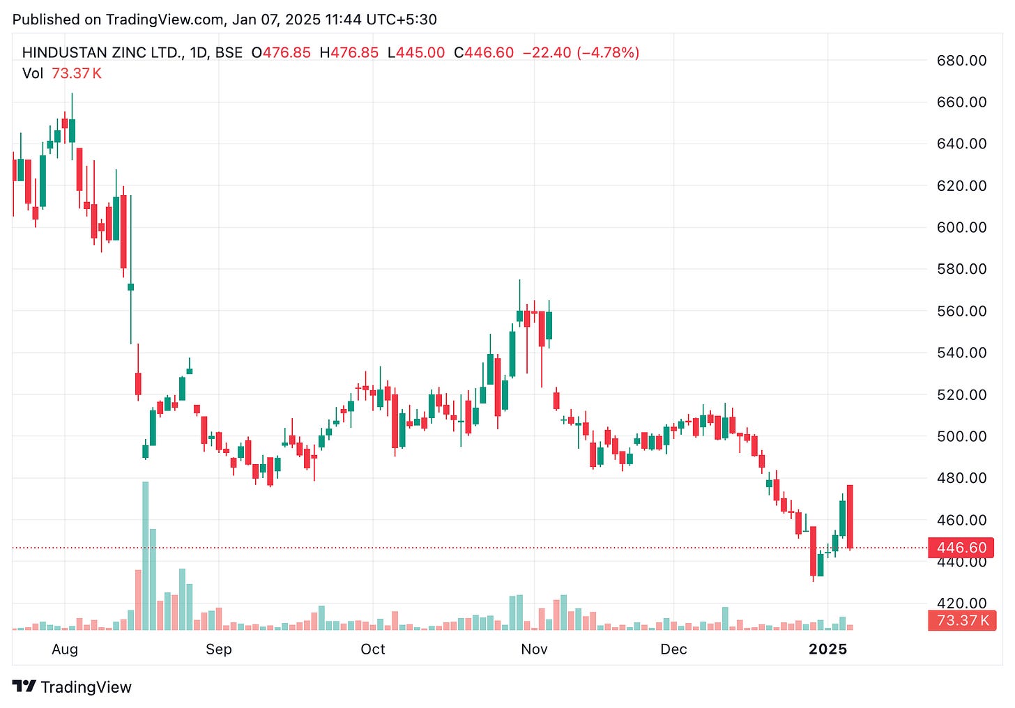 TradingView chart TradingView chart