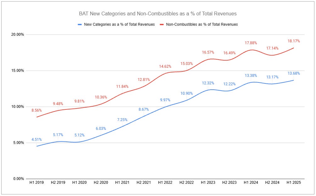 British American Tobacco: Steadied
